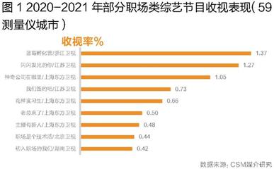 職場類綜藝生存圖鑒 從“收播表現”與“觀眾畫像”透視《上?；ヂ摼W銷售》的“節目壁壘”