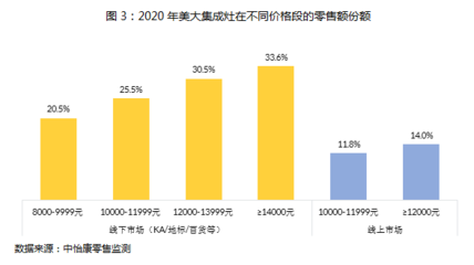 美美與共，大者創新 上?；ヂ摼W銷售的融合與突破之路